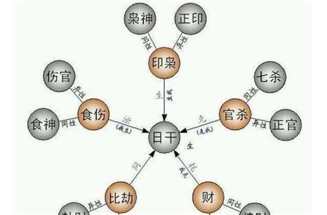 年柱偏財女|女命偏財在各柱的含義 女命偏財格詳解